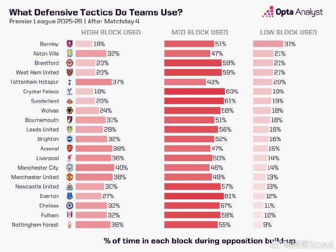 曼联阿莫林：潜力新星如何通过战术调整重拾信心实现蜕变